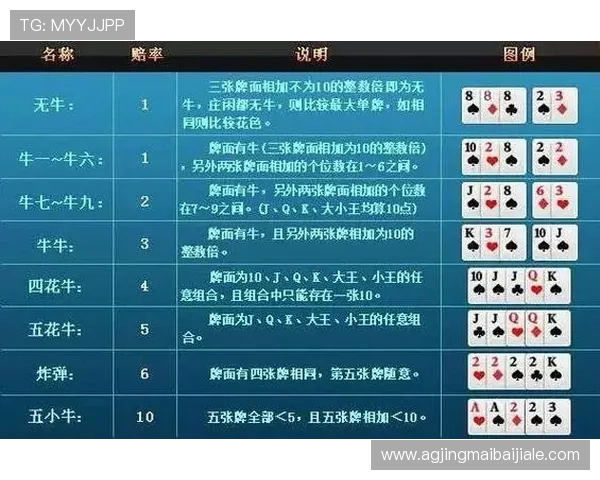 单挑牛牛新手入门必看详细规则与操作流程介绍